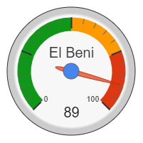 El Beni: 89%